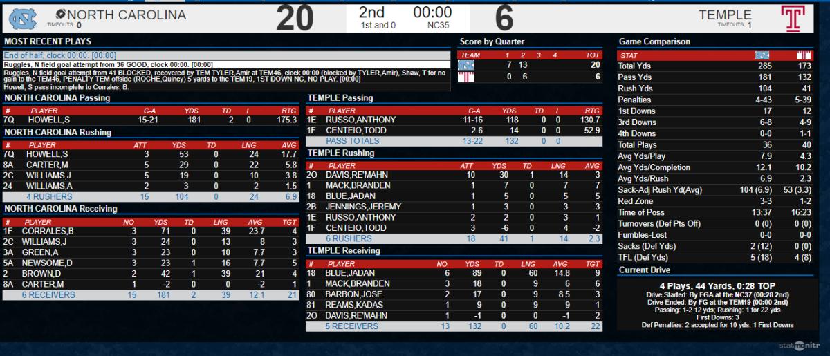 unc1q